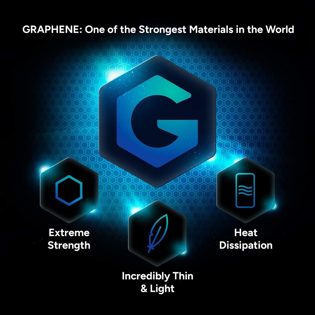 graphene material